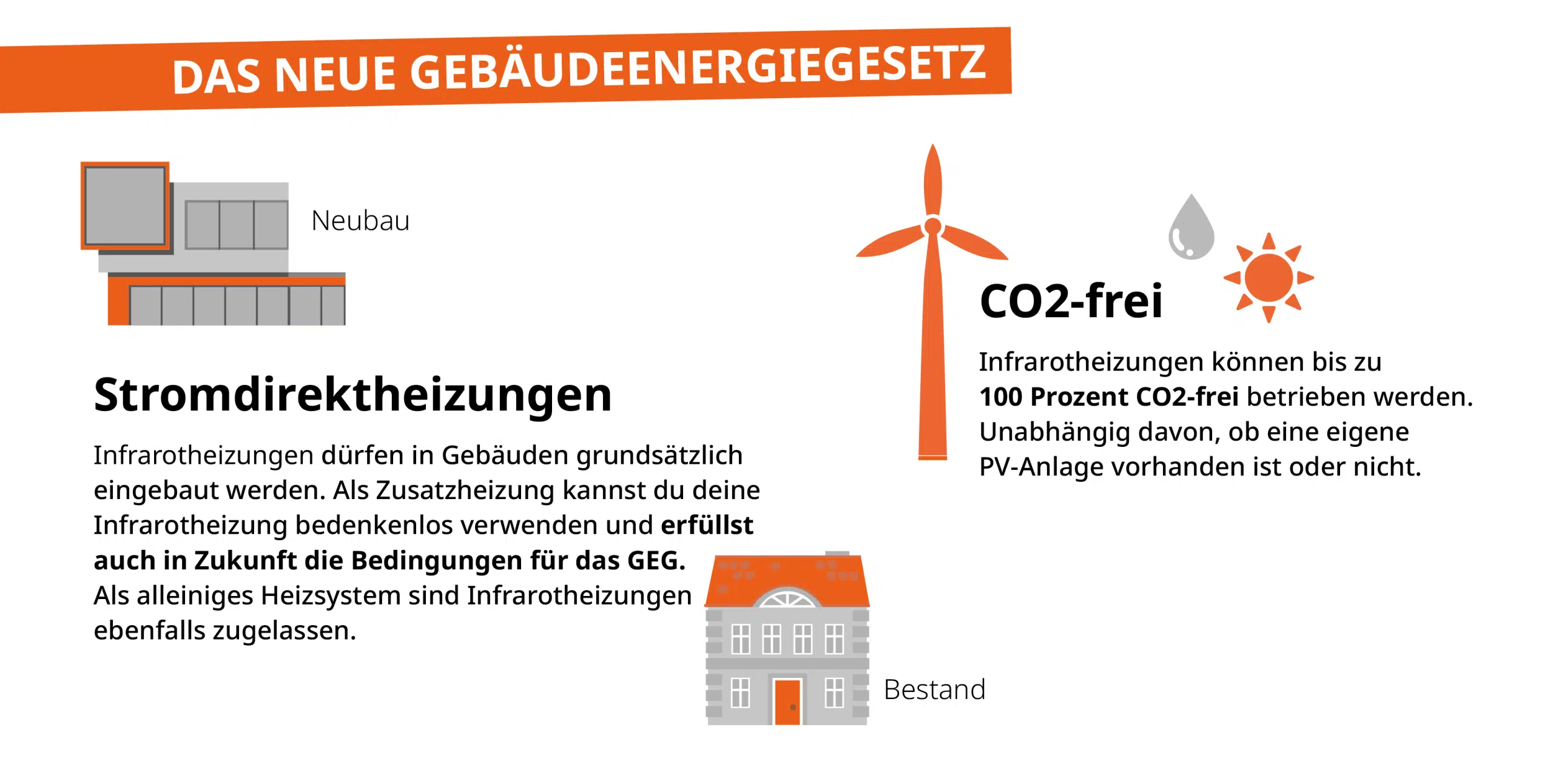 Infrared heaters and renewable energies